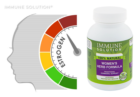 Women's Herb Formula: Helping to Promote Healthy Estrogen Levels